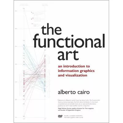 Functional Art (w/DVD)